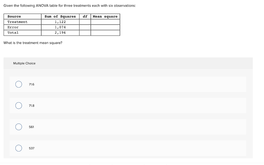 Solved Given the following ANOVA table for three treatments | Chegg.com