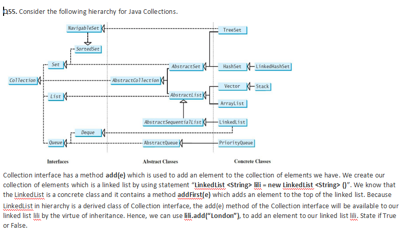 Solved þ55. Consider the following hierarchy for Java | Chegg.com