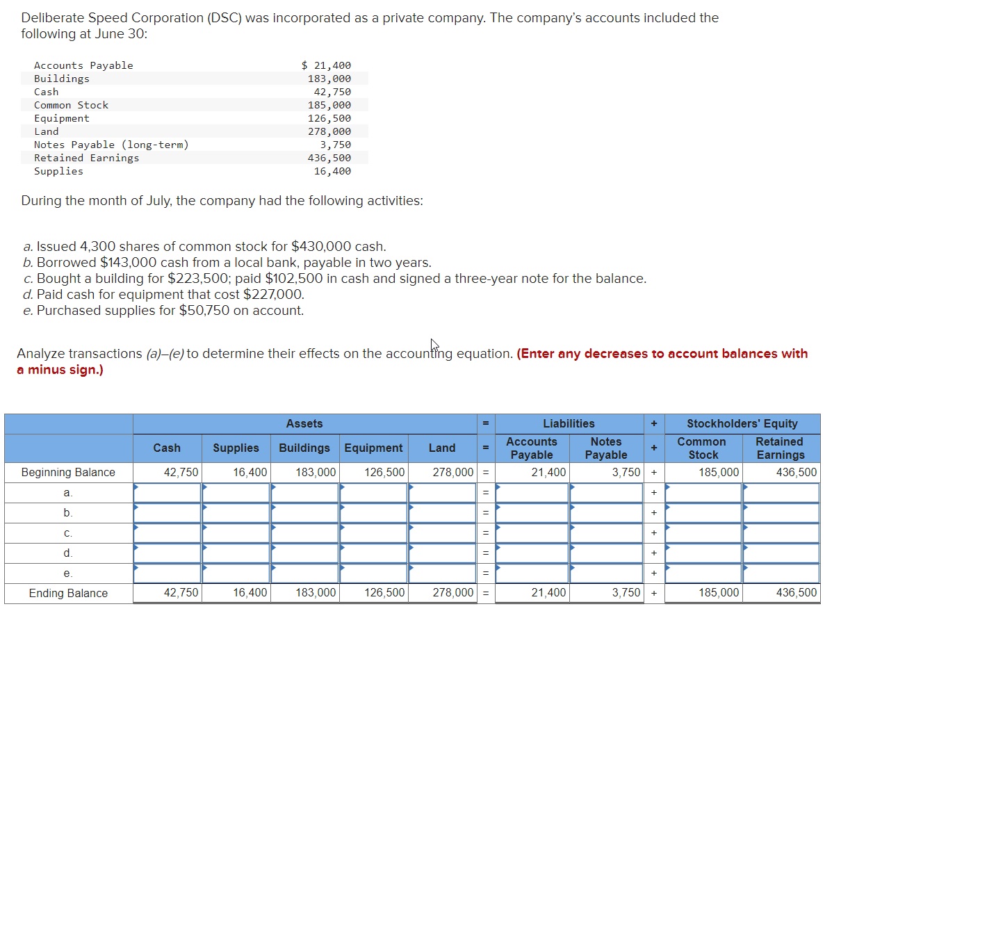 Solved Deliberate Speed Corporation (DSC) was incorporated