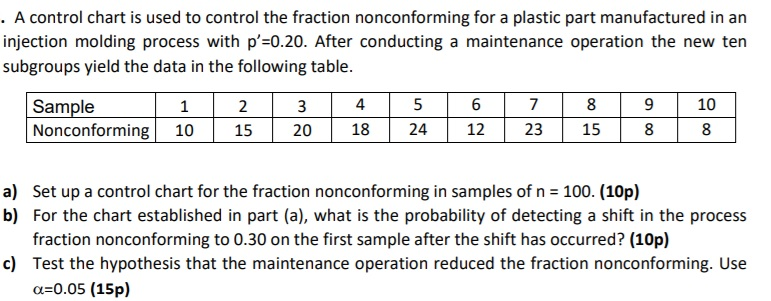 . A control chart is used to control the fraction | Chegg.com