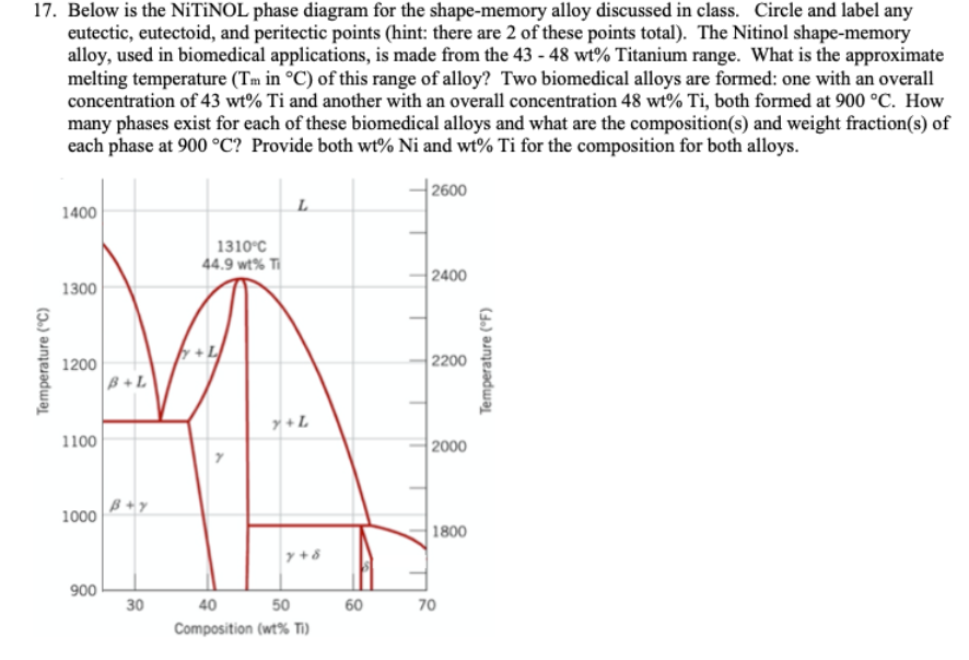 Solved 17. Below is the NiTiNOL phase diagram for the
