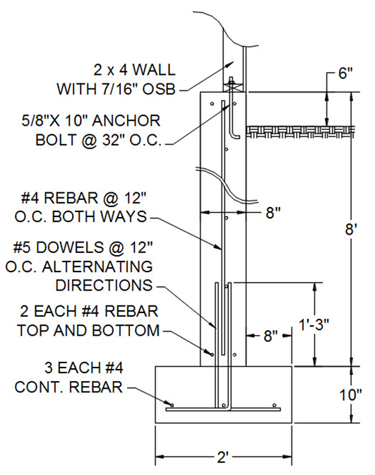 Solved Determine the amount of backfill needed for the | Chegg.com