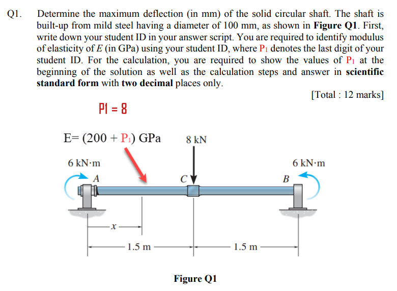 Solved Q1. Determine the maximum deflection (in mm) of the | Chegg.com
