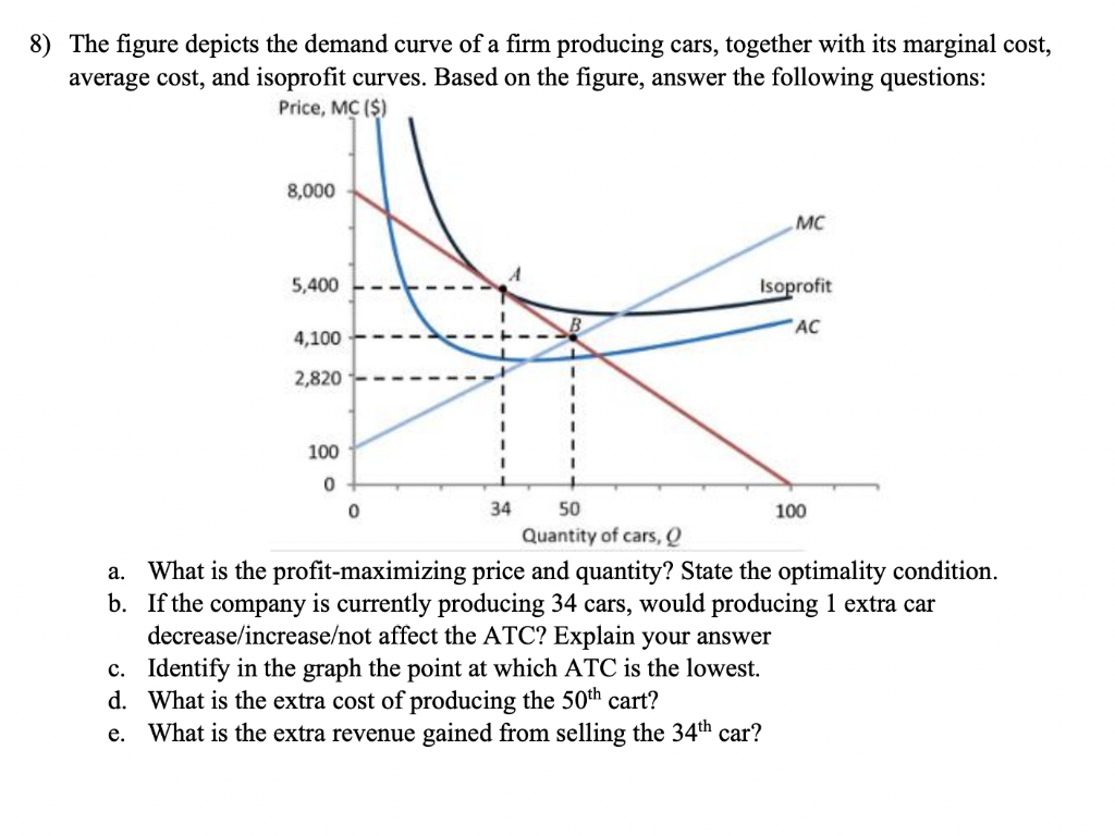 Solved 8) The figure depicts the demand curve of a firm | Chegg.com