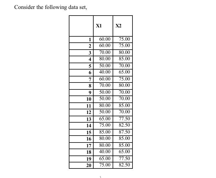 Consider the following data set, X1 X2 1 2 3 4 5 6 7 | Chegg.com