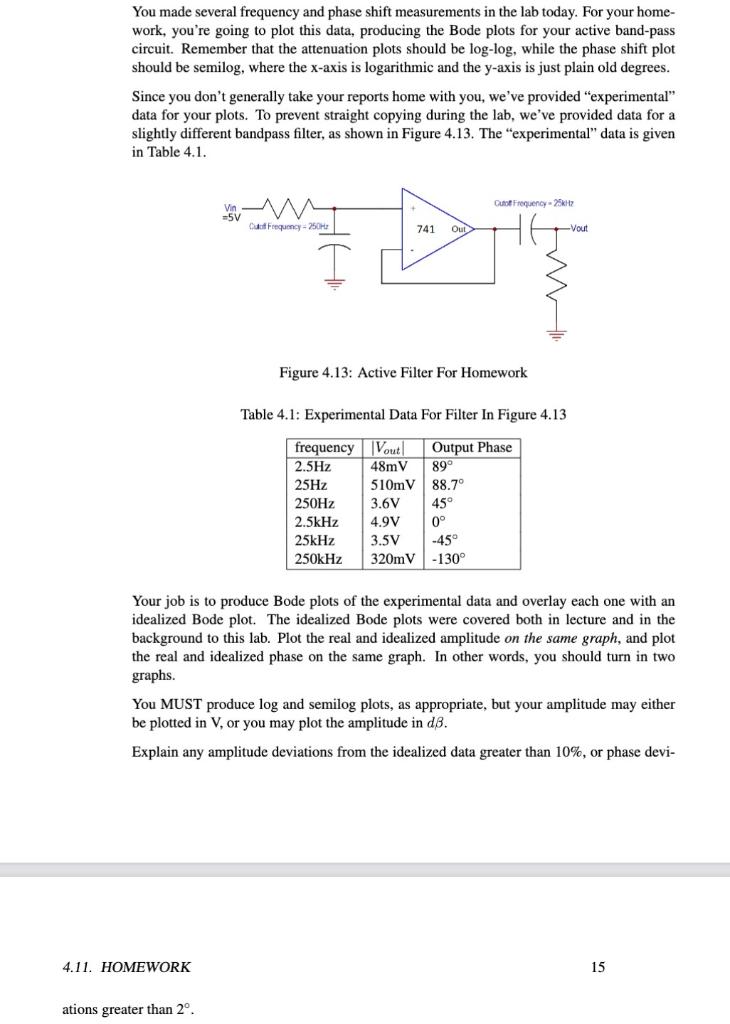 Solved You made several frequency and phase shift | Chegg.com