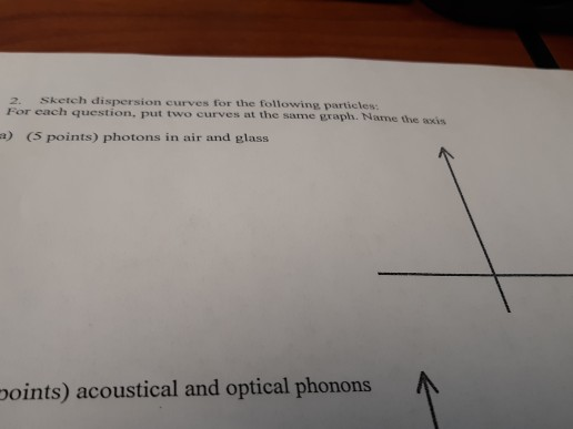 Solved 2. Sketch dispersion curves for the following | Chegg.com
