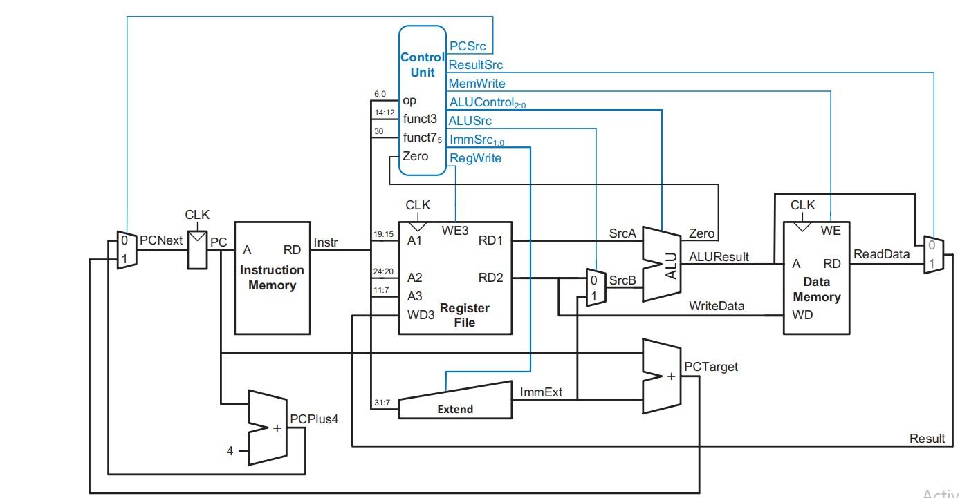 Solved HIGHLIGHT THE PATH OF DATA WHEN JAL(JUMP AND LINK) | Chegg.com