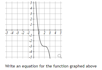Solved 5 4 4 3 2 1 -3 -4 -3 -2 - 2 3 4 5 -? -2 -3 - 4 -5+ | Chegg.com