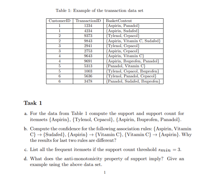 Solved Table 1: Example of the transaction data set Task 1 | Chegg.com