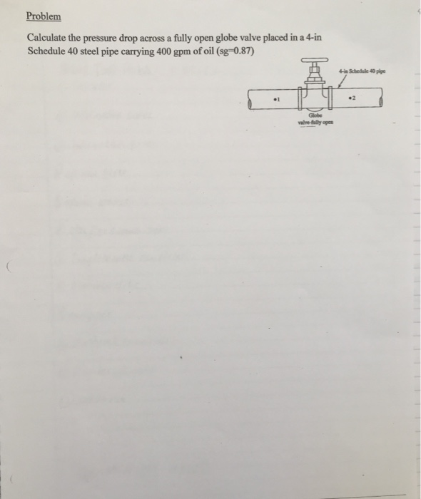 Solved Problem Calculate the pressure drop across a fully | Chegg.com