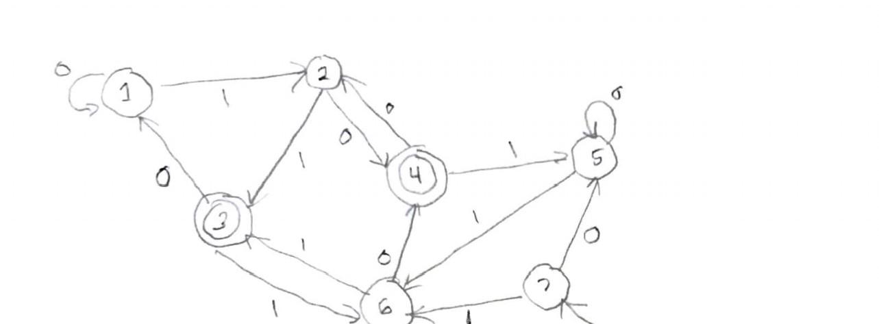 solved-what-is-the-current-status-of-the-state-groups-how-chegg