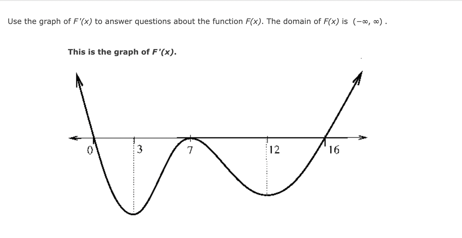 Solved Use The Graph Of F′(x) To Answer Questions About The | Chegg.com