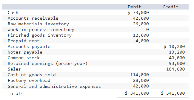 Bergo Bay's accounting system generated the following | Chegg.com