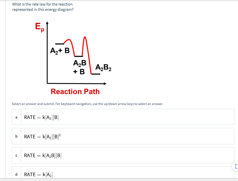 Solved What is the rate law for the reaction represented in | Chegg.com