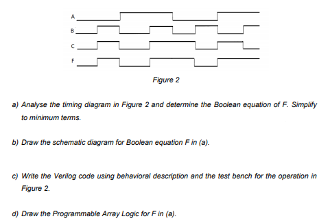 Solved Figure 2 a) Analyse the timing diagram in Figure 2 | Chegg.com