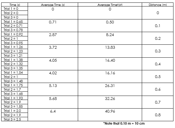 Solved Please answer the questions below for the graph/data | Chegg.com