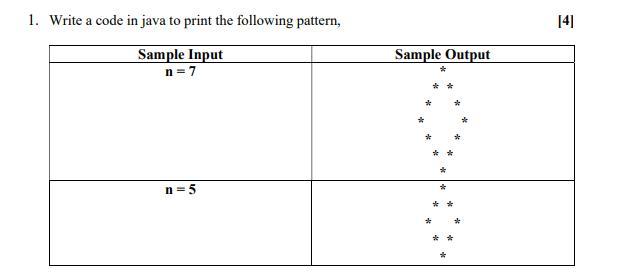 Solved 1. Write a code in java to print the following | Chegg.com
