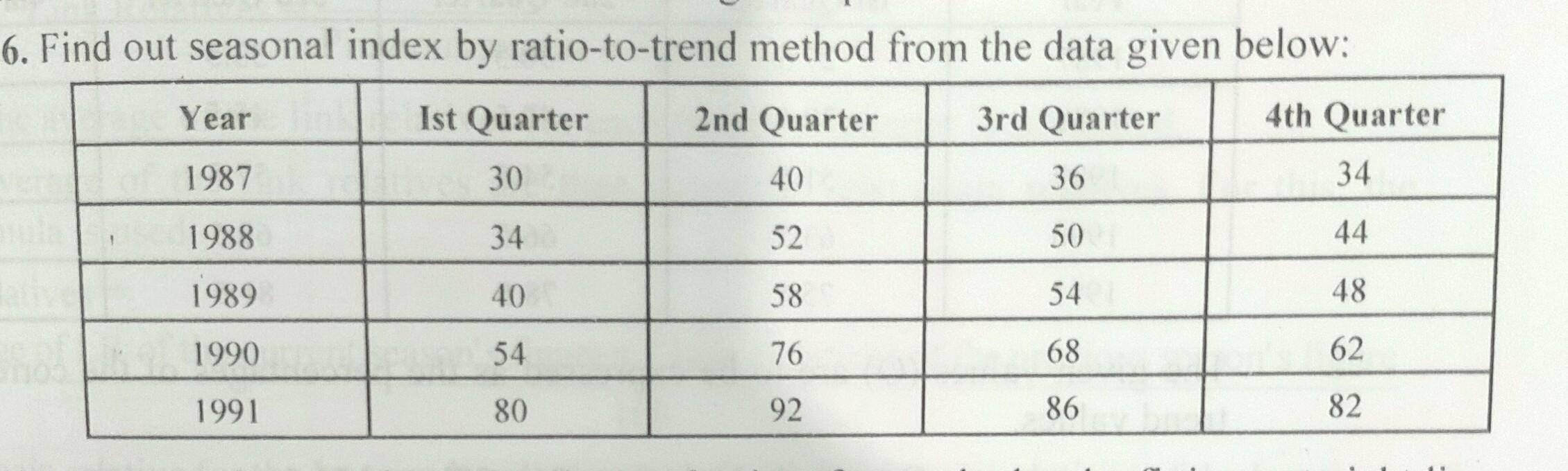 Solved 6. Find out seasonal index by ratiototrend method