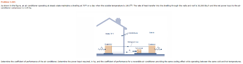 Solved Problem 5.045 As shown in the figure, an air | Chegg.com