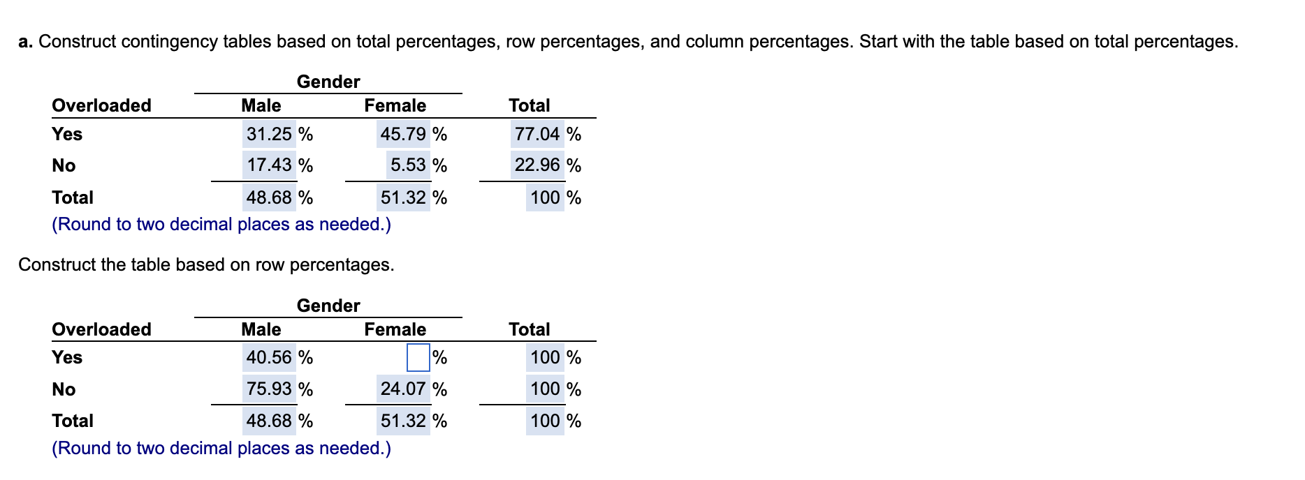 Solved A. Construct contingency tables based on total Chegg