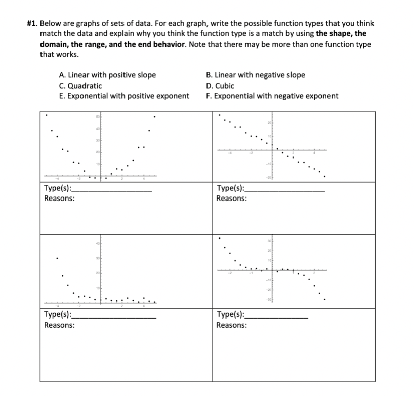 Solved #1. Below Are Graphs Of Sets Of Data. For Each Graph, 