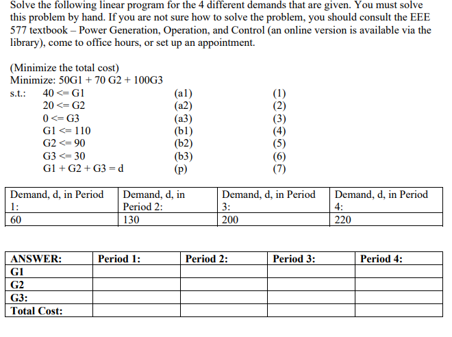 Solved Solve the following linear program for the 4 | Chegg.com