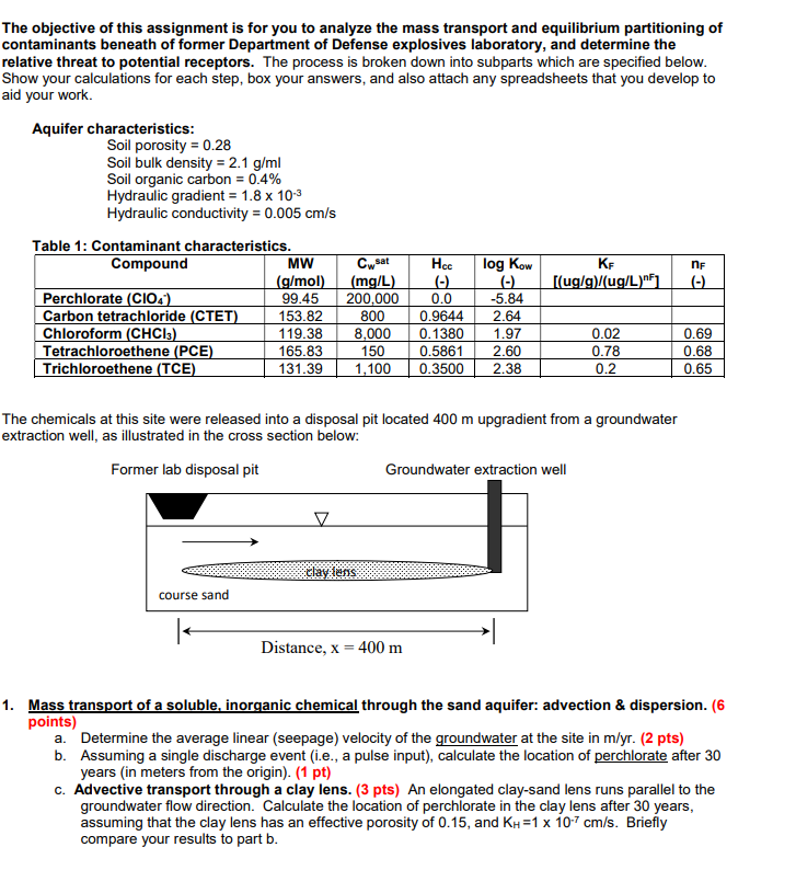 Solved he objective of this assignment is for you to analyze | Chegg.com