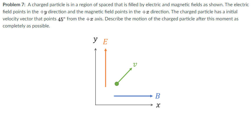 Solved Problem 7: A charged particle is in a region of | Chegg.com