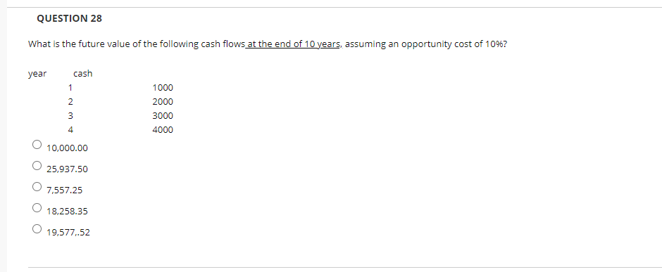 Solved QUESTION 28 What Is The Future Value Of The Following | Chegg.com