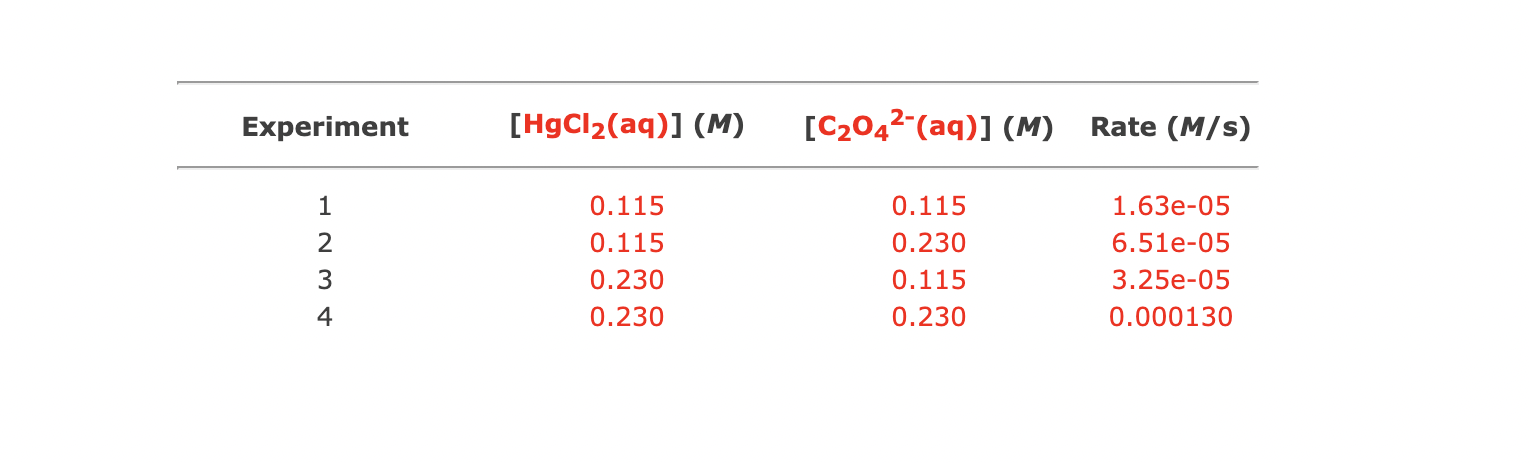 Solved (b) What is the value of the rate constant?(c) What | Chegg.com