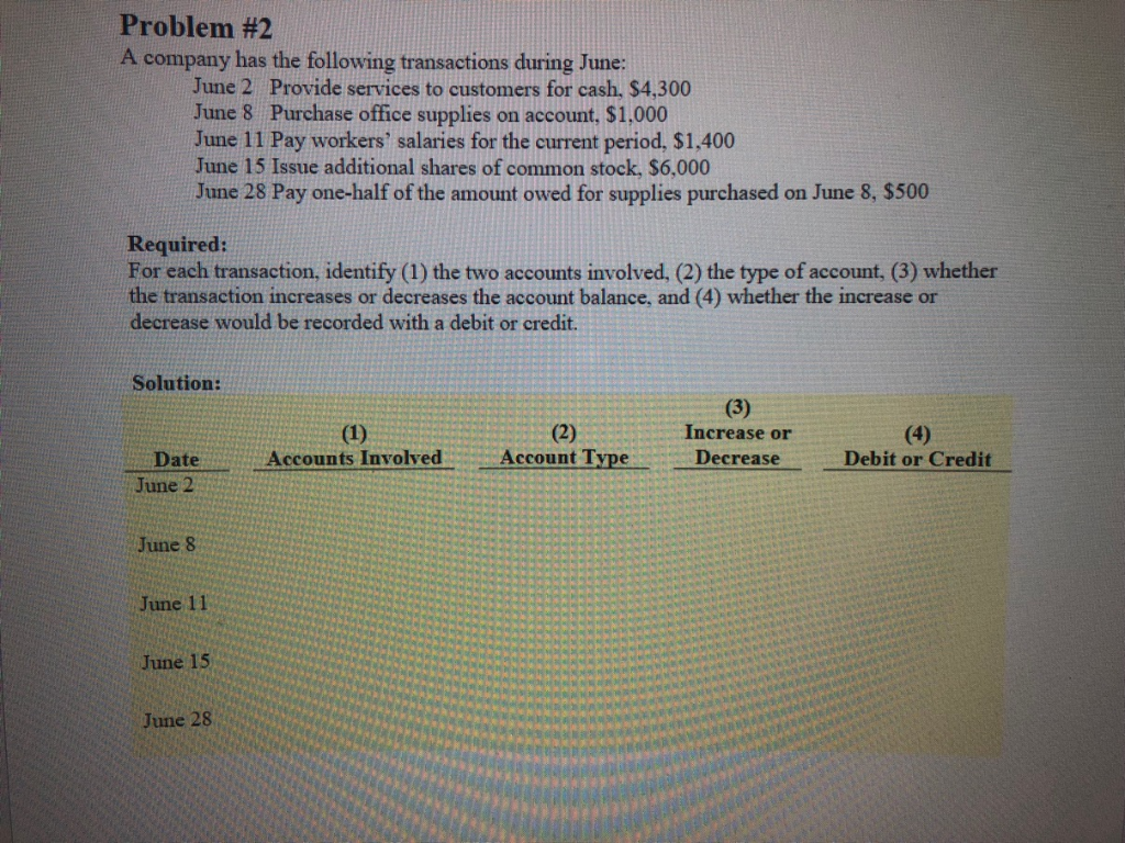 Solved Problem #2 A Company Has The Following Transactions | Chegg.com