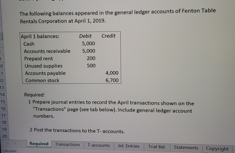 Solved The Following Balances Appeared In The General Ledger | Chegg.com