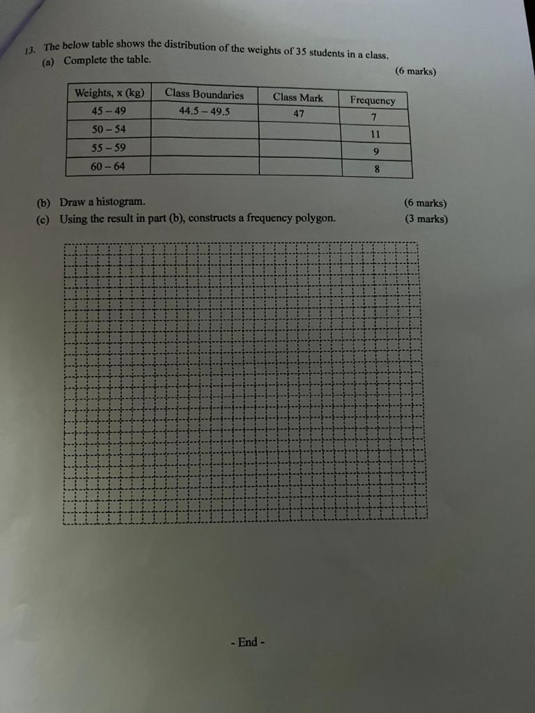 Solved 18. The below table shows the distribution of the | Chegg.com