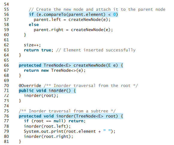 Solved Fully implement the BST class in Listing 25.4 (on | Chegg.com