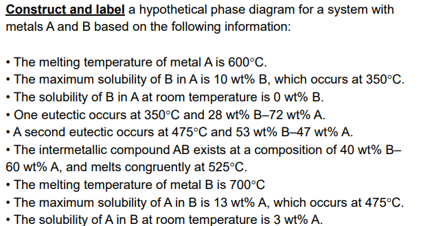 Solved Construct And Label A Hypothetical Phase Diagram For | Chegg.com