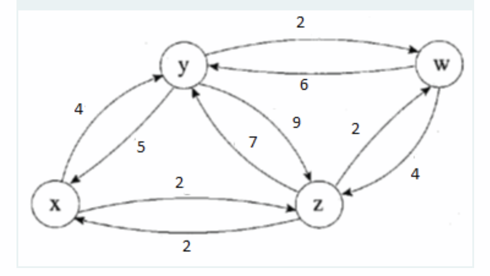 Solved 62 Consider the network in the figure. Use distance