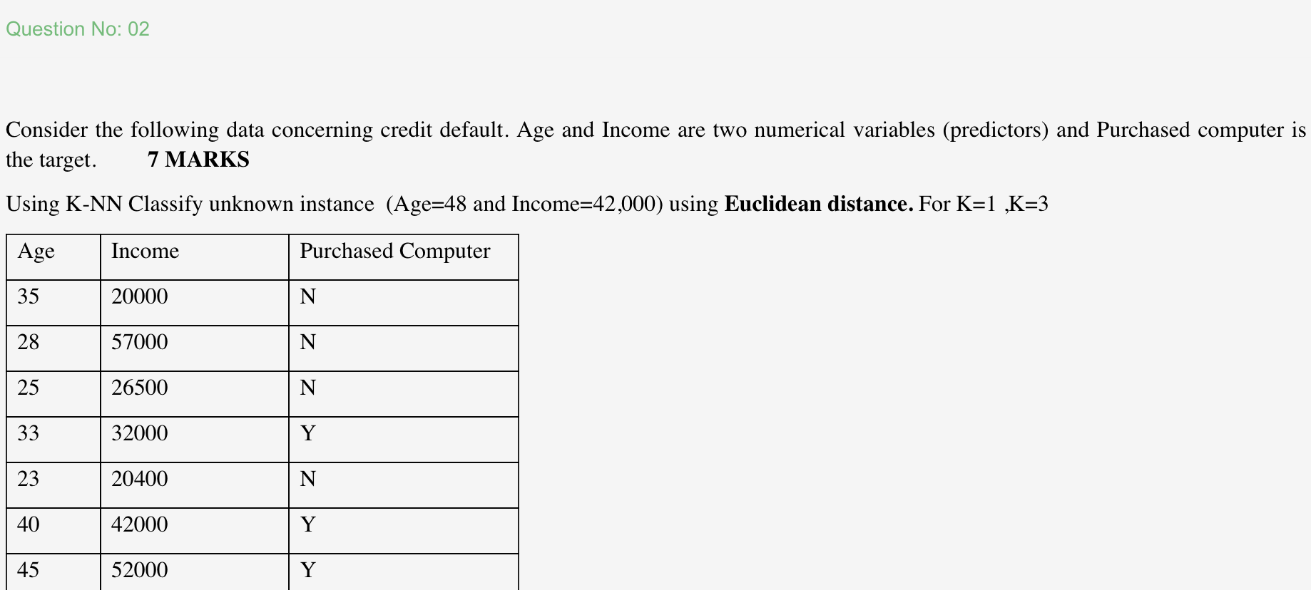 Solved Question No: 02 Consider The Following Data | Chegg.com