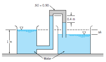 Solved Determine the elevation difference, Dh, between the | Chegg.com