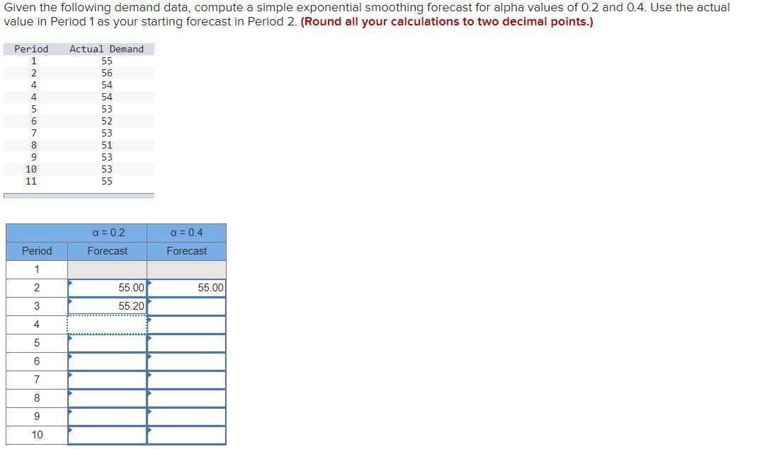 Solved Given The Following Demand Data, Compute A Simple | Chegg.com