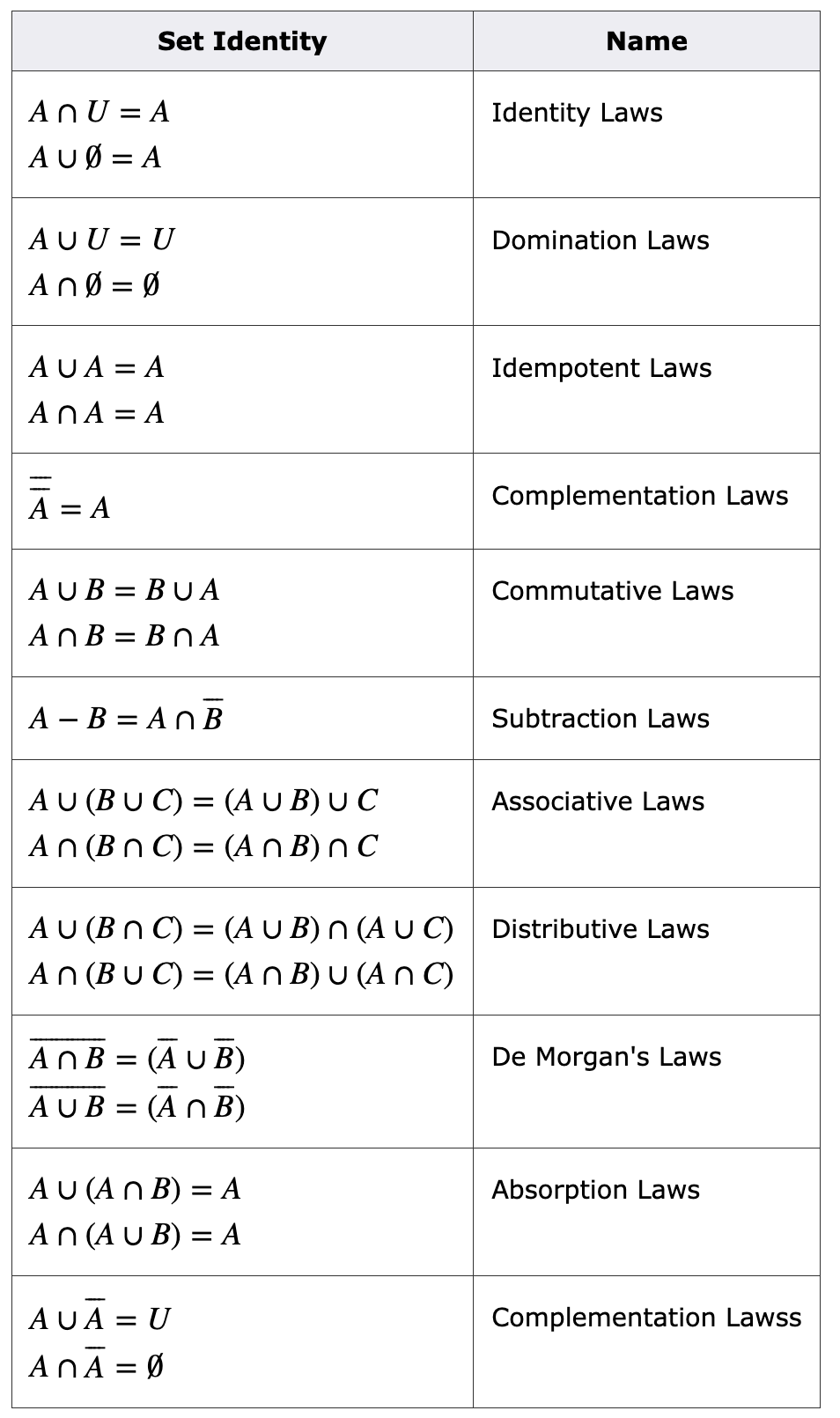 Solved a) Let A,B, and C be sets in a common universe. Using | Chegg.com