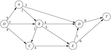 Solved This is to fomulate the maximum flow problem as a | Chegg.com