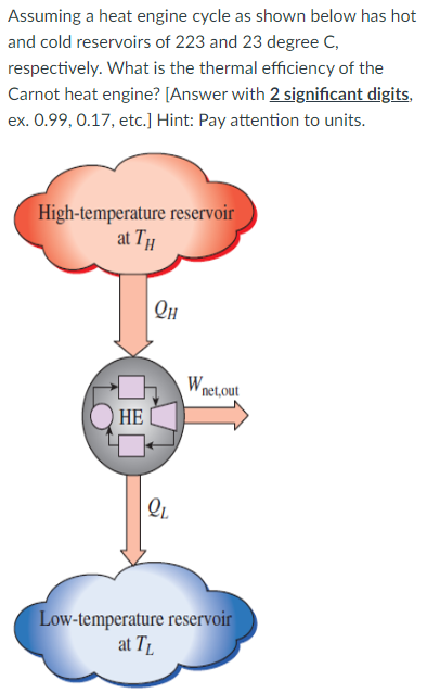 Solved Assuming A Heat Engine Cycle As Shown Below Has Hot | Chegg.com