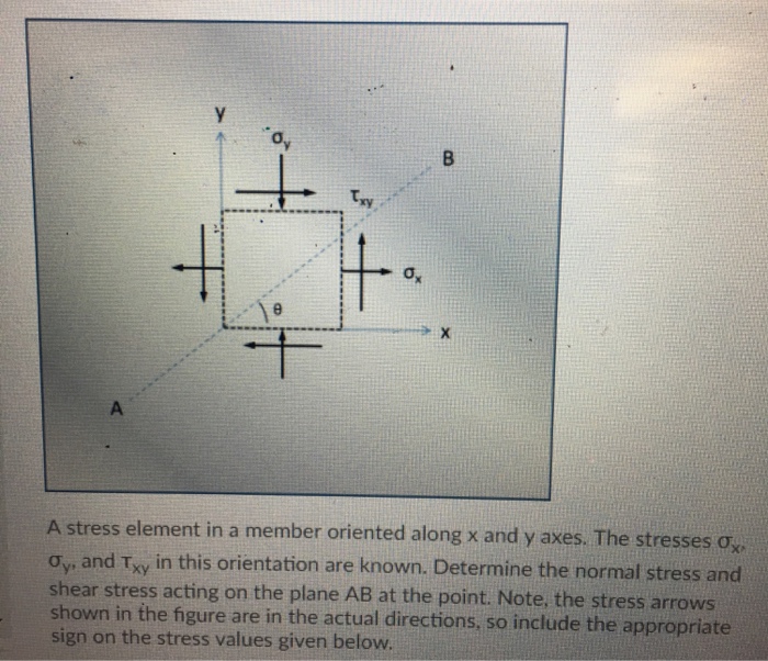 Solved 0. xy stress element in a member oriented along x and | Chegg.com