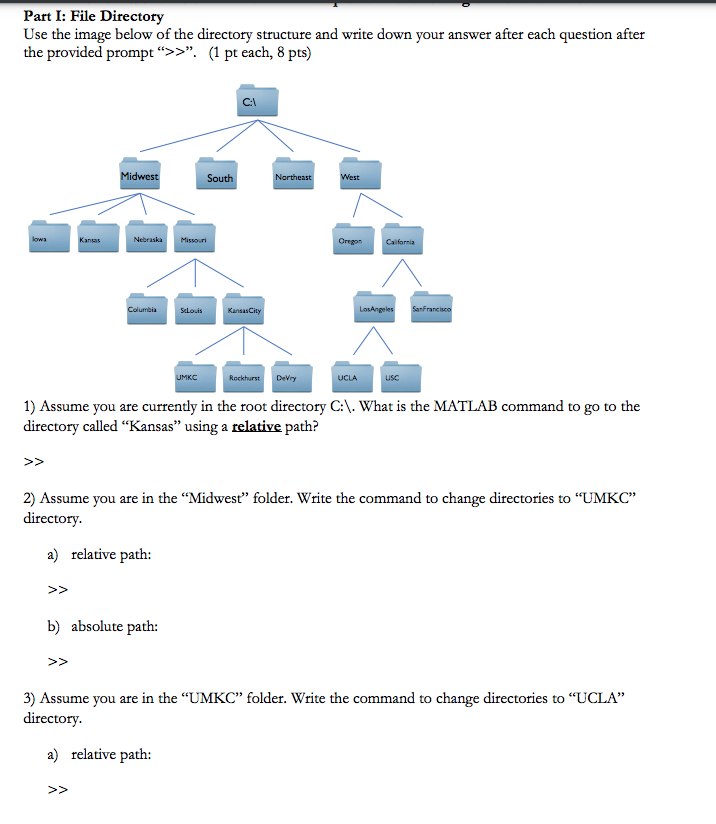 Solved Part I: File Directory Use the image below of the | Chegg.com