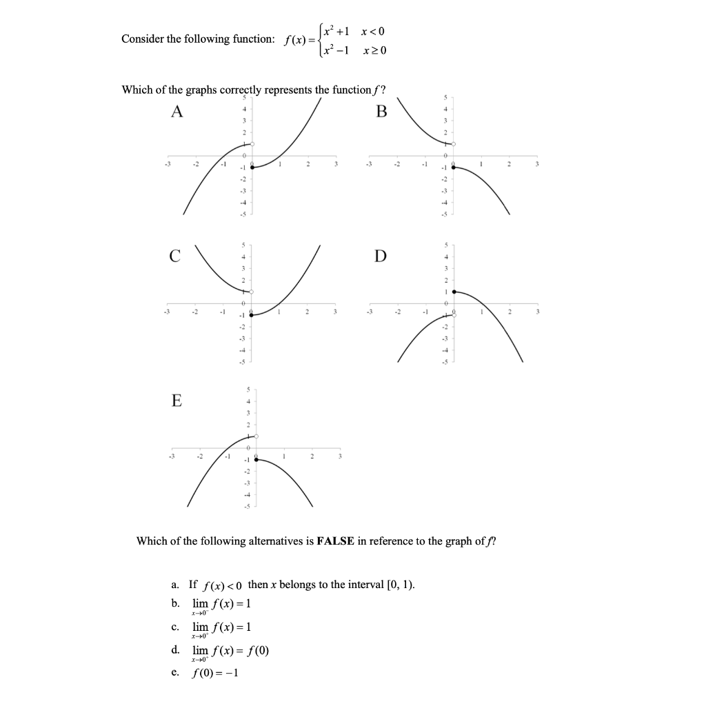 Solved Consider the following function: f(x)= (x²+1 x