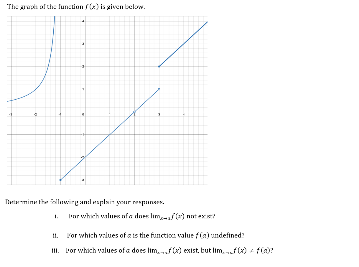 Solved The graph of the function f(x) is given below. -3 -2 | Chegg.com