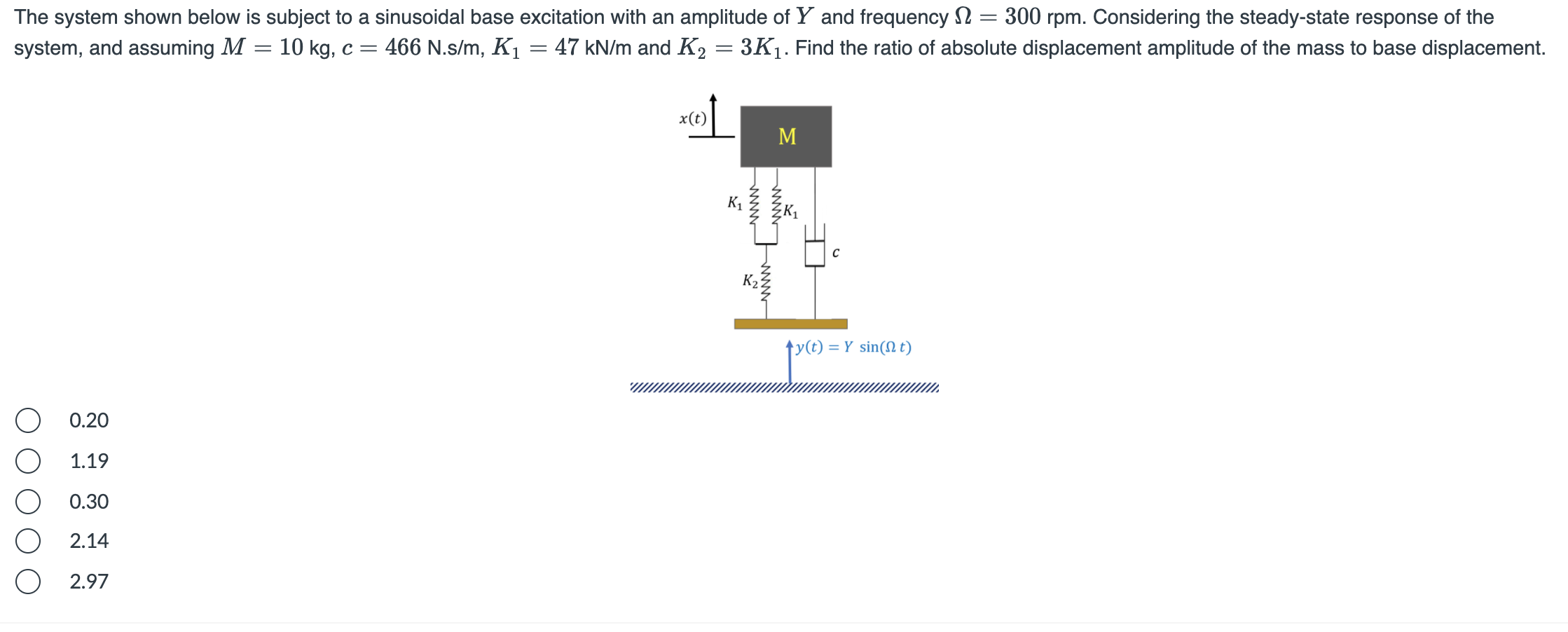 Solved The System Shown Below Is Subject To A Sinusoidal