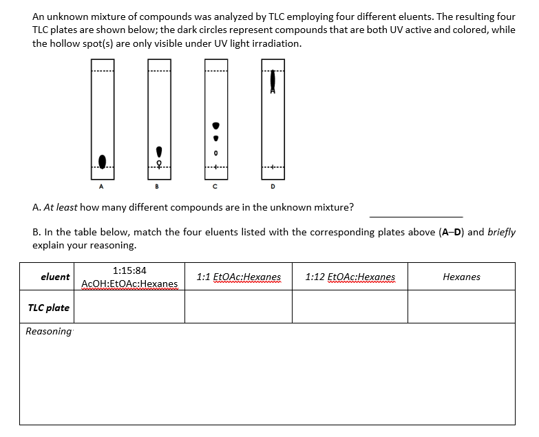 Solved An unknown mixture of compounds was analyzed by TLC | Chegg.com