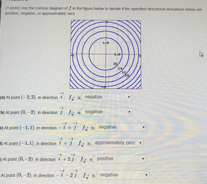 Solved (1 point) Use the contour diagram of f in the figure | Chegg.com